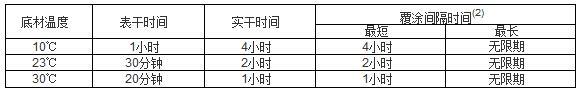 有機(jī)硅耐高溫漆