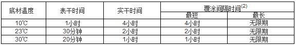 有機硅耐高溫底漆