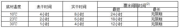 有機硅耐高溫底漆