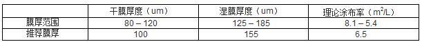 通用環(huán)氧底漆