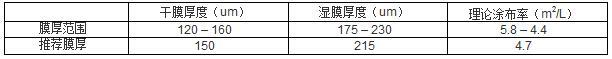 改性環(huán)氧漆參數(shù)