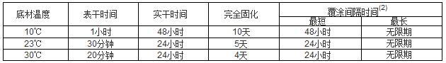 水性無機富鋅底漆